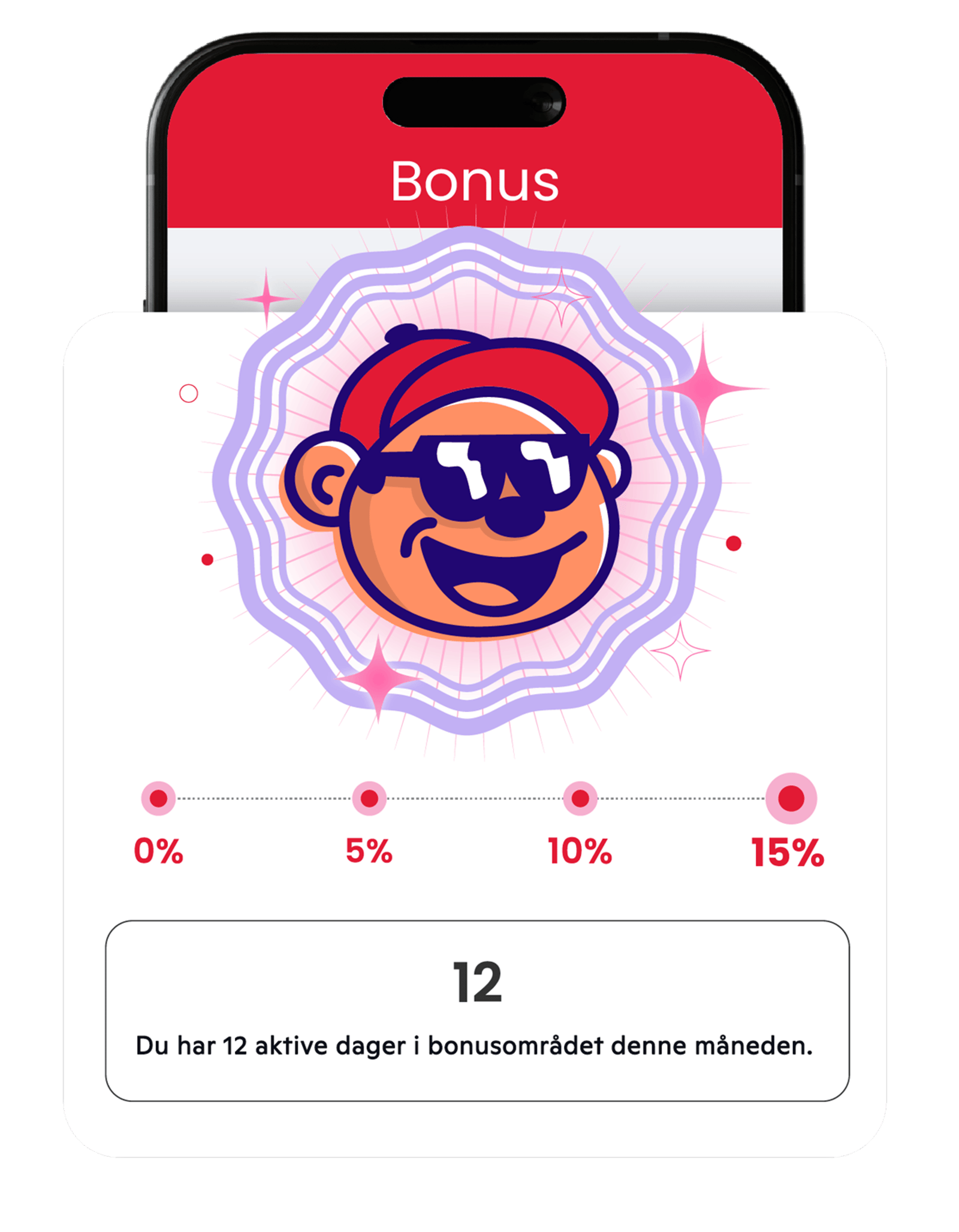 Skjermbildet viser FAIRTIQ-appens bonusoversikt, der brukeren har oppnådd maksimal rabatt på 15 prosent etter tolv aktive reisedager denne måneden.