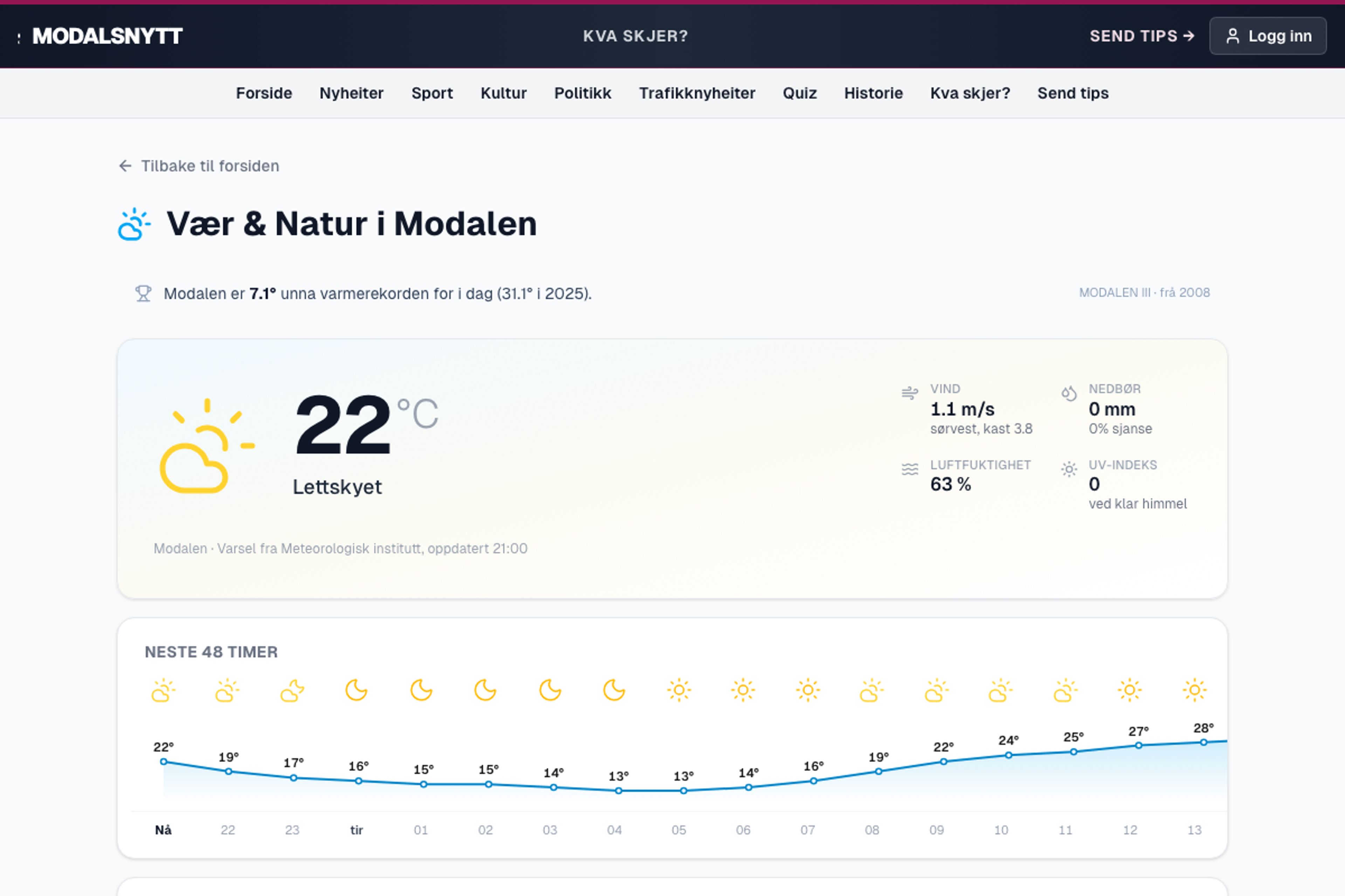 Værsiden til Modalsnytt — rekordlinja øverst viser hvor langt unna årets varmerekord temperaturen er.